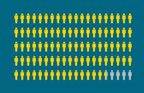 More than 95% of people with CML have Philadelphia chromosome-positive chronic myeloid leukemia (Ph+ CML)